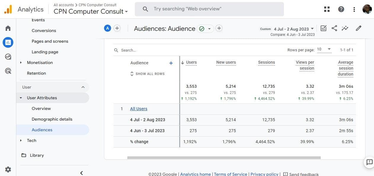Best digital marketer in Nigeria